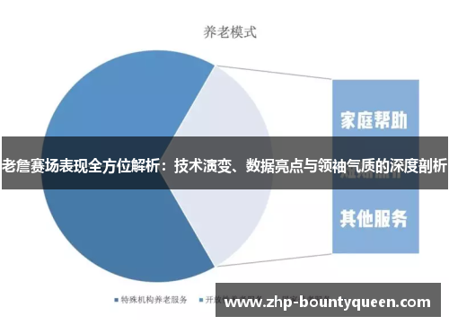 老詹赛场表现全方位解析：技术演变、数据亮点与领袖气质的深度剖析