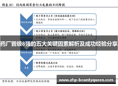 药厂晋级8强的五大关键因素解析及成功经验分享 药厂晋级8强的五大关键因素解析及成功经验分享