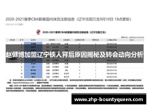 赵健博加盟辽宁铁人背后原因揭秘及转会动向分析 赵健博加盟辽宁铁人背后原因揭秘及转会动向分析