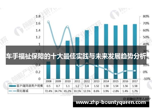 车手福祉保障的十大最佳实践与未来发展趋势分析 车手福祉保障的十大最佳实践与未来发展趋势分析