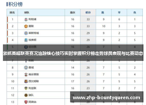 紧抓英超联赛赛况追踪核心技巧实时掌握积分榜走势球员表现与比赛动态