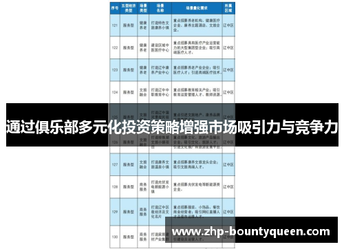 通过俱乐部多元化投资策略增强市场吸引力与竞争力 通过俱乐部多元化投资策略增强市场吸引力与竞争力