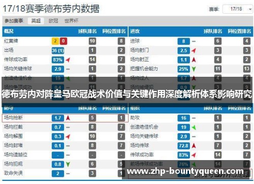 德布劳内对阵皇马欧冠战术价值与关键作用深度解析体系影响研究 德布劳内对阵皇马欧冠战术价值与关键作用深度解析体系影响研究